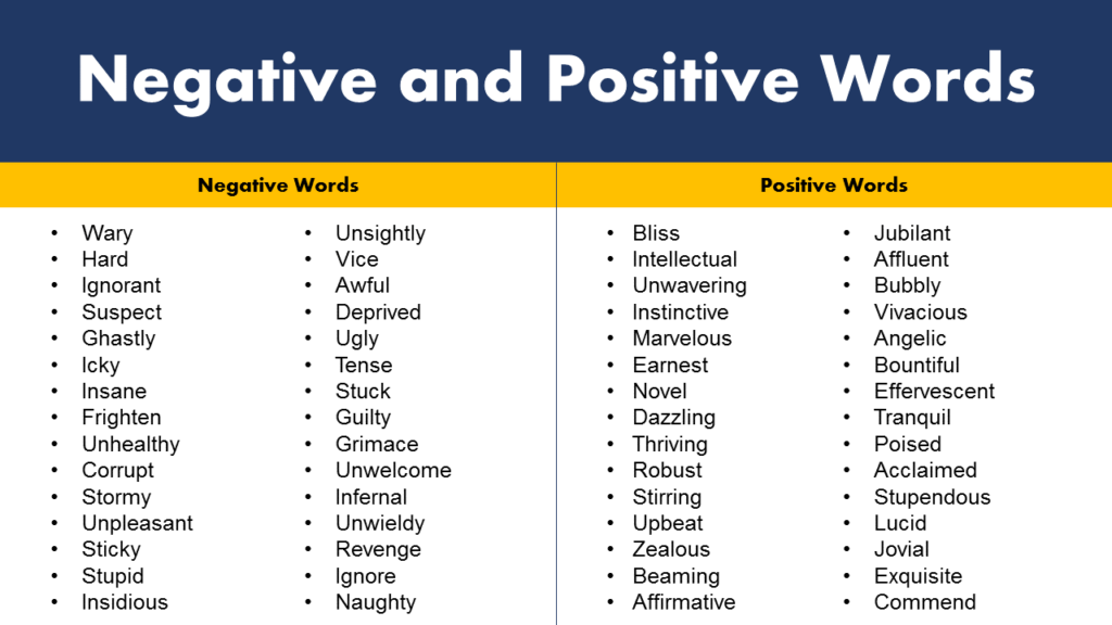 Negative and Positive Words List