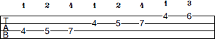 C# Locrian scale bass tab