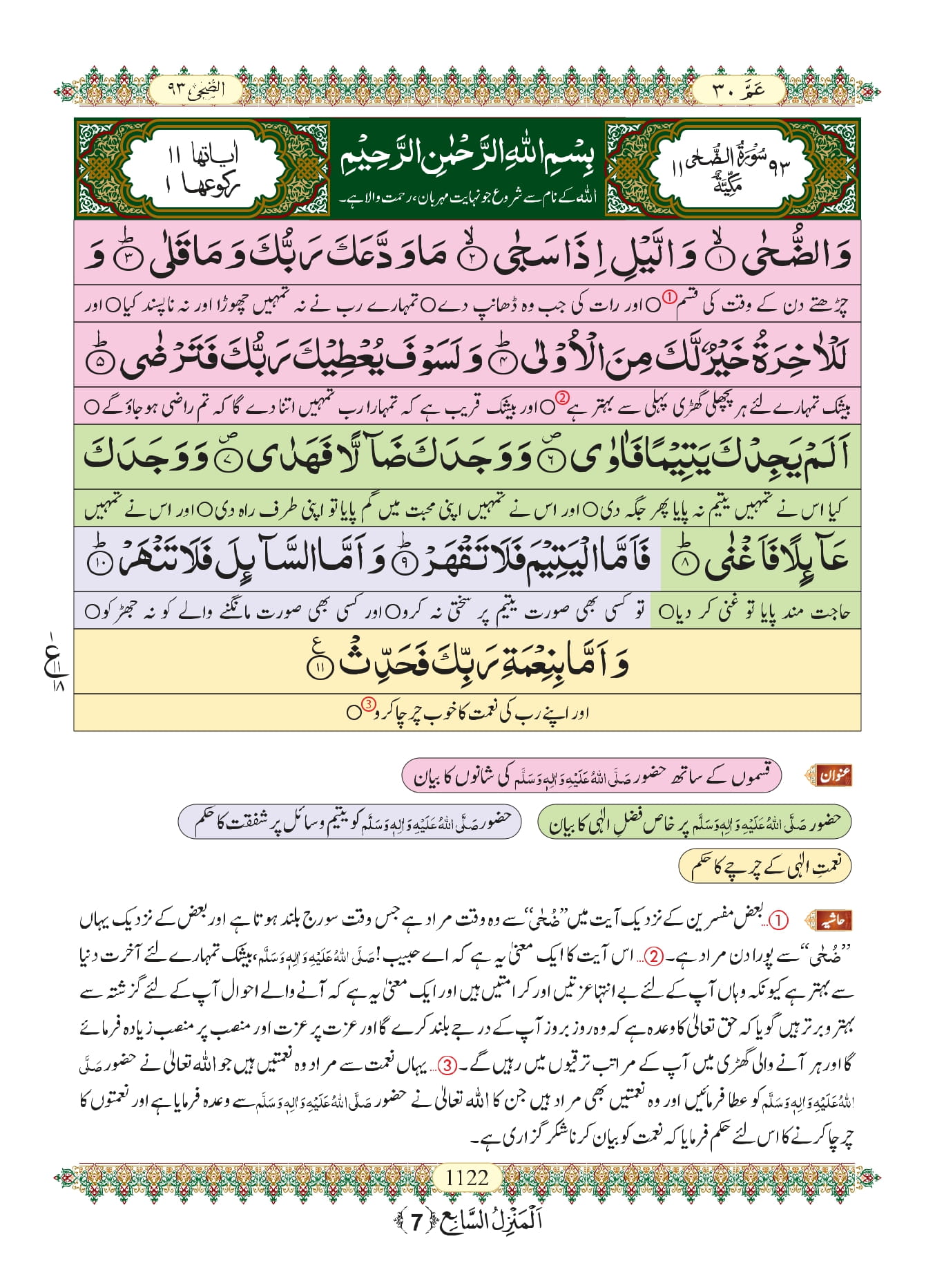 Surah Duha Main Theme And Importance Of Reading - IMAGESEE