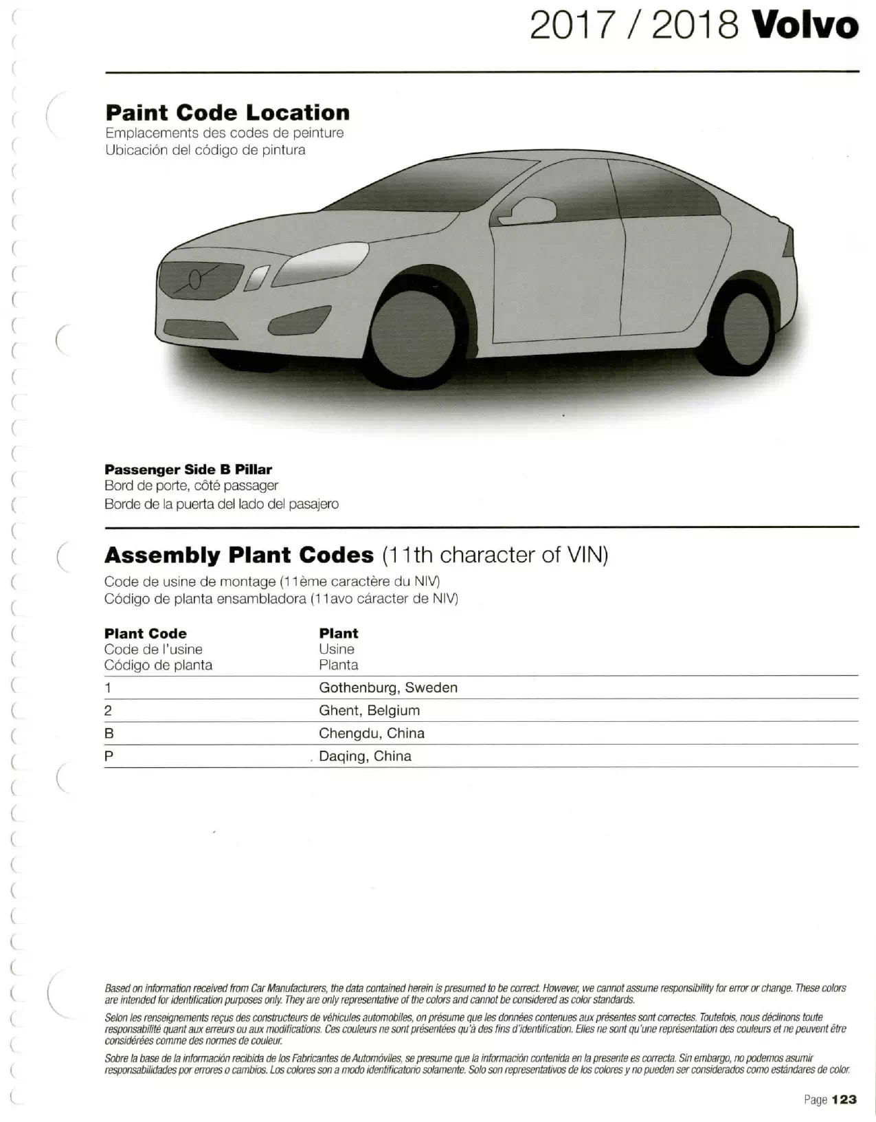 Paint color examples, their ordering codes, the oem color code, and vehicles the color was used on