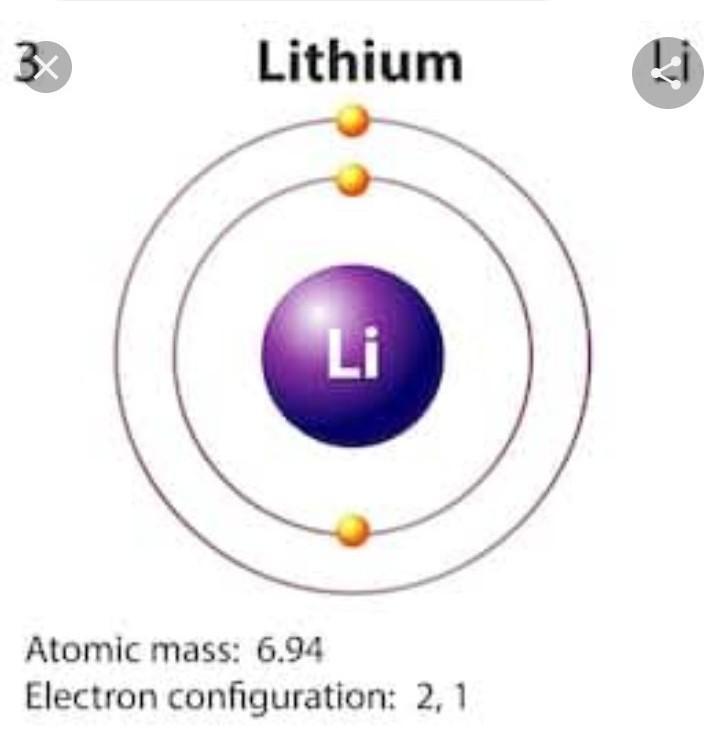 Bohr Diagram Lithium