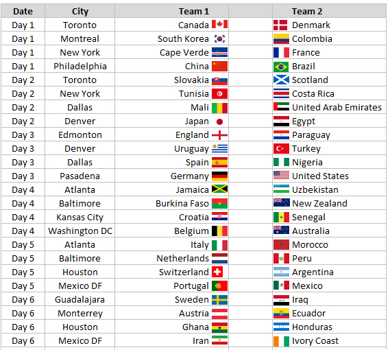 World Cup 2022 Uefa Pots And Draw Simulator