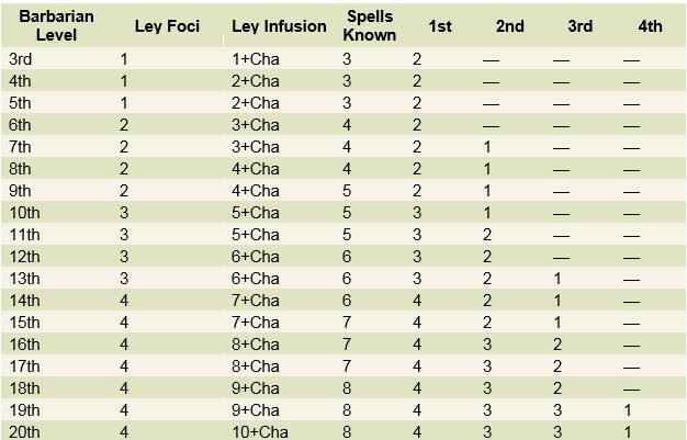 Dnd 5e initiative modifier