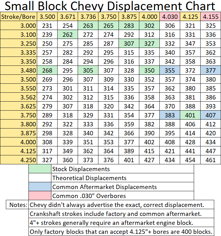 Sbc Compression Ratio Chart