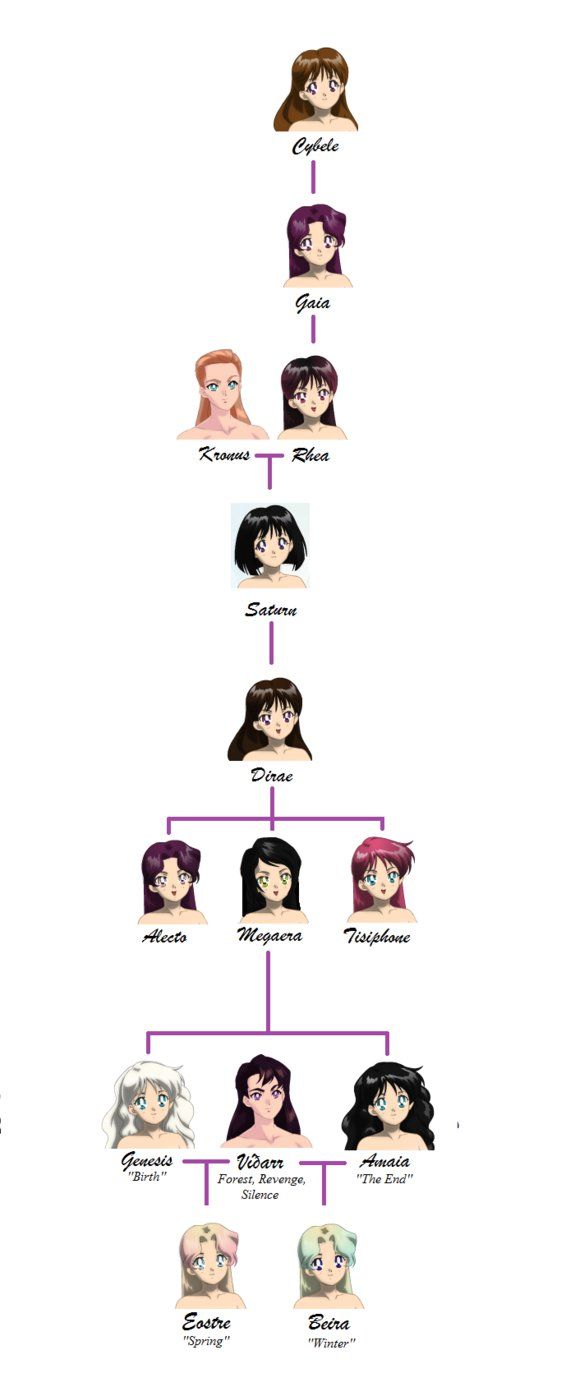 Joestar family tree made by a person who never watched JoJo or anime in  general PS idk which flair to put so ill put anime part 6 because its  the latest 