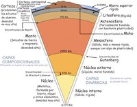 Capas de la Tierra ~ Con-CIENCIA