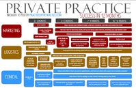 An Authoritative Guide to Every Stage of Private Practice (60 tips, 3 videos, and 2 infographics) - How to Start, Grow, and Scale a Private Practice | Practice of the Practice