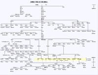 Old Testament biblical family tree...finally a way to remember who begot whom.