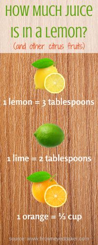 ~ How Much Juice is in a Lemon (and other citrus fruits)?  An easy-to-read graphic