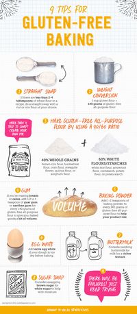 Gluten free tips infographic