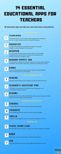 These 14 educational apps will make your professional life much easier and productive. So, read this post to download them#teacherproductivity #onlineschools,webcourses,coursesites,onlineclasses,ecourses,onlinedegrees,onlinecourses,onlinemastersprograms,onlinecollegecourses,onlineuniversities,onlinehighschool,accreditedonlinecolleges,onlinecertificateprograms,onlinelearning,onlineeducation