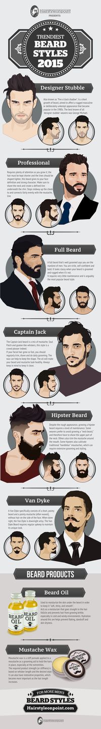 Infographic: The Most Popular Men’s Beard Style Trends Today - DesignTAXI.com