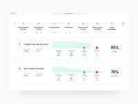 Step Flow (Wizard) - Fin-tech Web App by Alex Gilev on Dribbble