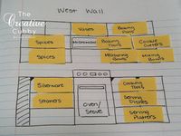 Kitchen Organization Planning by The Creative Cubby