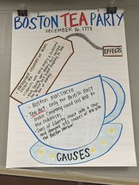 Boston Tea Party Cause and Effect Anchor Chart American Revolution 5th Grade Social Studies