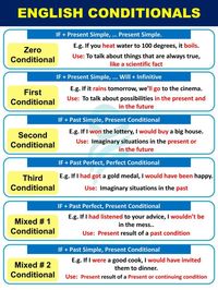 Sep 25, 2022 - Conditional: Types & Use of English Conditional Sentences