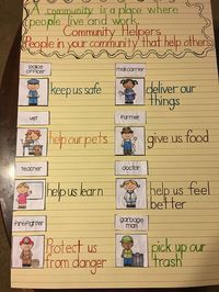 Community Helper Anchor Chart: The idea of teaching health needs to start early…