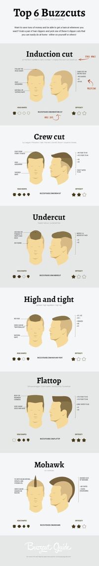 21 Grooming Charts Every Guy Needs To See