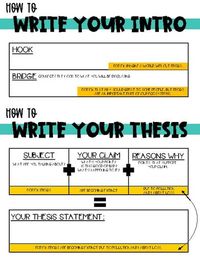 HOW TO WRITE A 4 PARAGRAPH ESSAY (INFORMATIVE) by Totes Adorbs Teacher