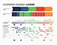 business intelligence visualization customer journey layers