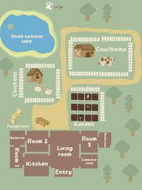 a simple plan i created to inspire you with your wonderful sims builds! You can take this small farm idea to make a wonderful lot with your favourite sims to simulate a farm life! I used the elements in my drawing from the cottage living pack.    #sims   #sims4 #farmhouse #farm #cow #chicken #garden #plan #cheap #simple #fyp #house #farmlife #sims3 #aesthetic #pets #animals #lake #cute #simple #drawing  #cottageliving #cottagecore