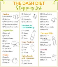 The DASH Diet Shopping List | The Dr. Oz Show