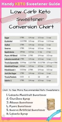 Convert your favorite sugars and sweeteners easily using this ultimate keto sweetener conversion chart. Plus the keto sweeteners that you should be using in your low carb recipes and treats!