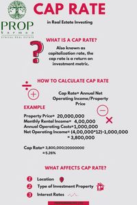 How You Can Calculate CAP Rate? * #Real estate business plan #Business development plan #Small business plans