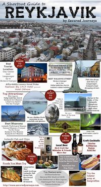 Travel guide to Reykjavik Iceland