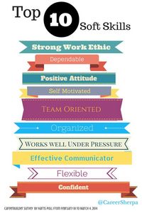 To wow employers, be sure to include these soft skills on your resume.  Thanks /careersherpa/