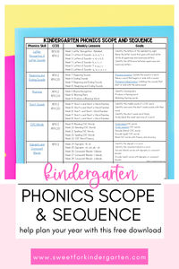 Transform your kindergarten phonics instruction with our FREE Phonics Scope and Sequence download! 🎉 This one-page guide provides a week-by-week plan to cover all key phonics skills, from letter recognition to long vowels. It simplifies lesson planning and ensures your students get a comprehensive phonics education. A must-have for every kindergarten teacher!  #KindergartenPhonics #PhonicsScopeAndSequence #TeachingResources #PhonicsCurriculum #KindergartenTeaching #EarlyLiteracy