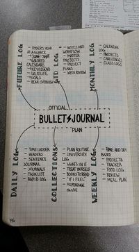 Bullet journal