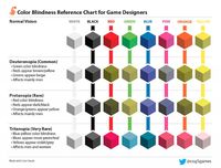 best accessibility design - Google Search