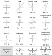 1,059 curtidas, 4 comentários - Blog da Engenharia (@blogdaengenharia) no Instagram: “Funções trigonométricas ”