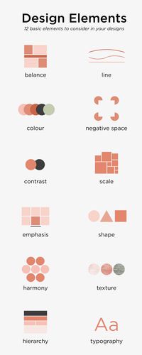 Types of composition