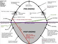 FA Plot Arc Illustration by Jake Bittle