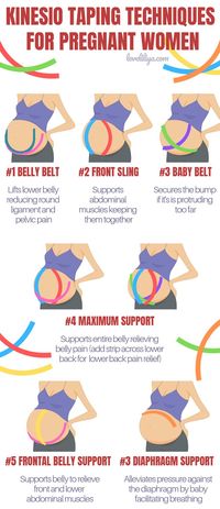 DIASTASIS PREVENTION WITH KINESIO TAPING! This simple guide is great for someone like me who is brand new to it! Very descriptive and has a lot of good info!! Just be sure to get professional assistance for application!! | Pregnancy Tips | Diastasis Recti Prevention Treatment | #loveliliya