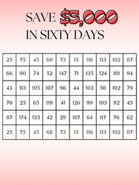 Downloadable, fillable PDF to meet savings goal of $5,000 in sixty (60) days. Just download, print or save to your iPad, and fill in or X out each completed savings goal until you have saved $5,000! Either save the suggested amount each day in a two month period, or set aside the recommended percent whenever you can. Enjoy!