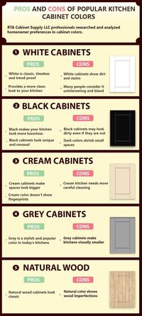 Kitchen Remodeling: Infographics You Need to See