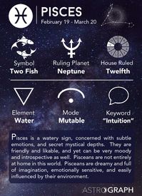 Free information about learning astrology. Includes topics in Western astrology such as: Houses of the horoscope, Signs of the zodiac, Astrological aspects, Planets, Asteroids, and much more!