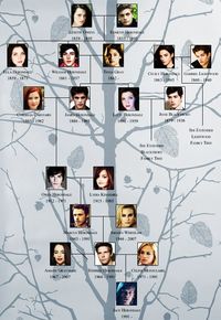 Herondale family tree