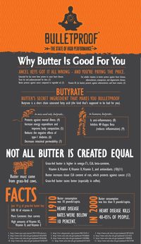 Bulletproof coffee beans, grass fed/organic butter, and mct oil. Throw the coffee in a french press then put it all into a blender. Trust me, it is amazing!