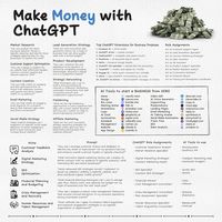 Khizer Abbas on LinkedIn: ChatGPT is a FREE money printing machine.   Here's the ultimate Cheatsheet…