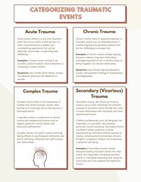 There are several types of trauma, and though these categories of trauma are not mutually exclusive, they can provide helpful frameworks for individuals to understand their trauma in its various forms. This worksheet outlines four categories of trauma: acute trauma; complex trauma; chronic trauma; and secondary (vicarious) trauma