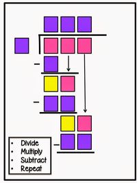 Interactive Long Division! | Essentially Elementary