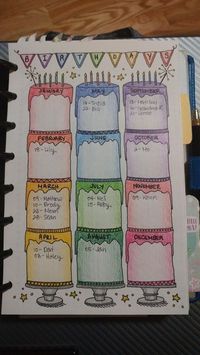 16 Best Bullet Journal Ideas Every Girl Needs - Craftsonfire