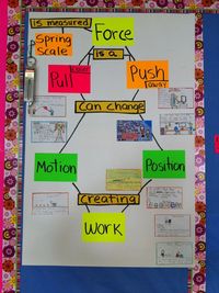 Science TEKS 3.6B Demonstrate and observe how position and motion can be changed by pushing and pulling objects to show work being done. Edgewood ISD