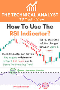 The RSI Indicator is a POPULAR TOOL used in many trading strategies. The indicator shows the Relative Changes Between Recent Gains And Losses In The Market. When the indicator moves above the 70-level it may signal an OVERBOUGHT Situation and when the RSI moves below 30 it may indicate an OVERSOLD Situation. Thus, the RSI indicator provides KEY INSIGHTS to determine Entry- And Exit Points and to derive the Prevailing Trend. Visit Our Website NOW & Take Your Trading Skills To The NEXT LEVEL!