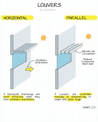 passive-cooling-systems-for-sustainable-architecture-a-guide-to-the-best-options