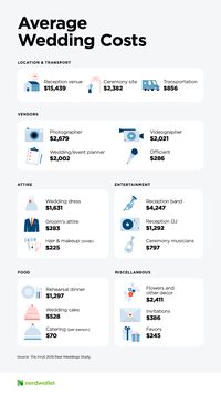 How Much Does the Average Wedding Cost? - NerdWallet weddingplannereducation #bloggingplanner #mealplannerД±nsert📄.